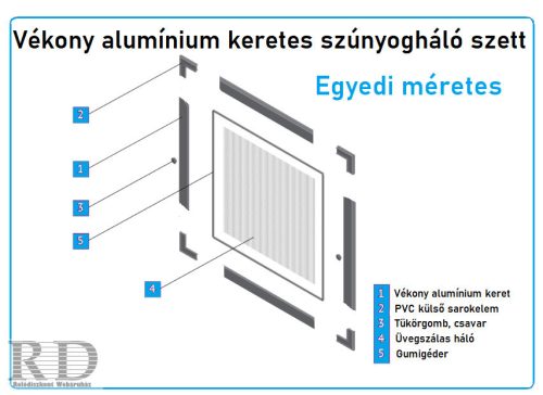 Egyedi méretes vékony alumínium keretes szett (7*17)